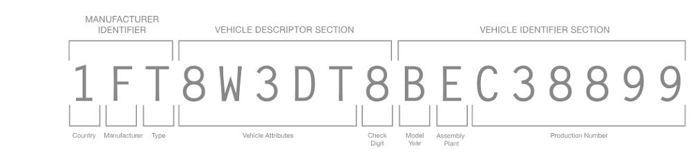 VIN Number Generator for Automotive Testing and Educational Use